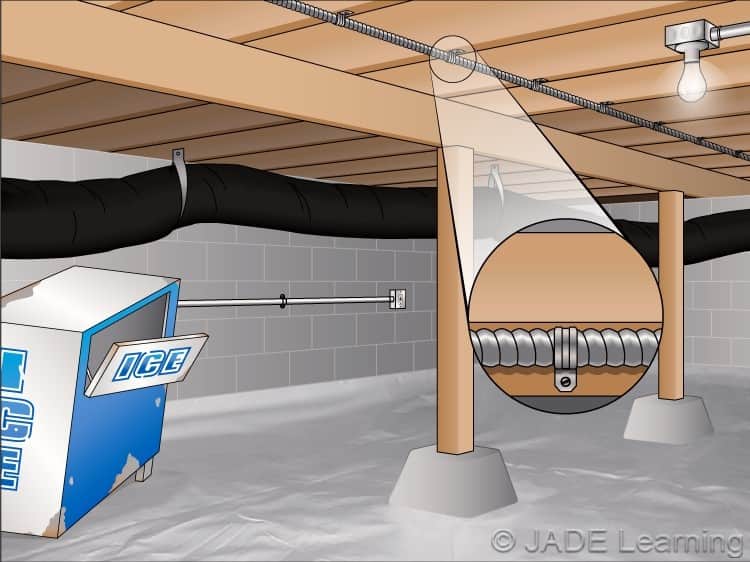 330.15 New Standards for Installing MC Cable