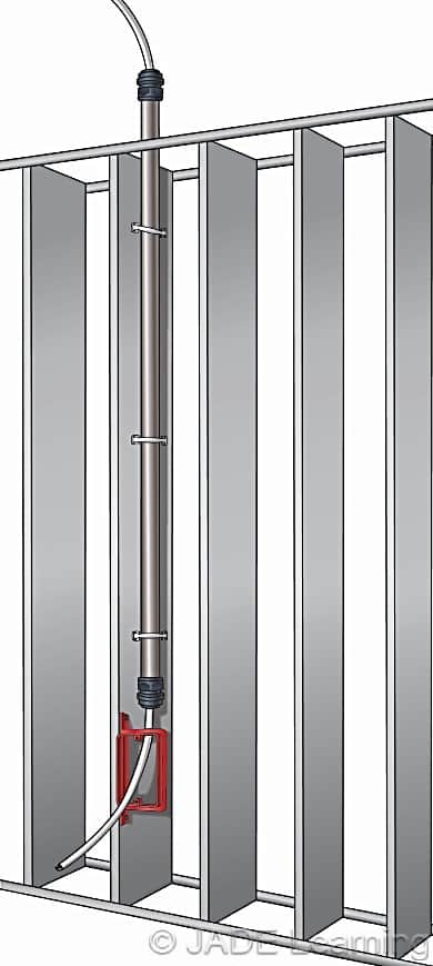 Raceways that provide protection from physical damage are not required to be continuous.