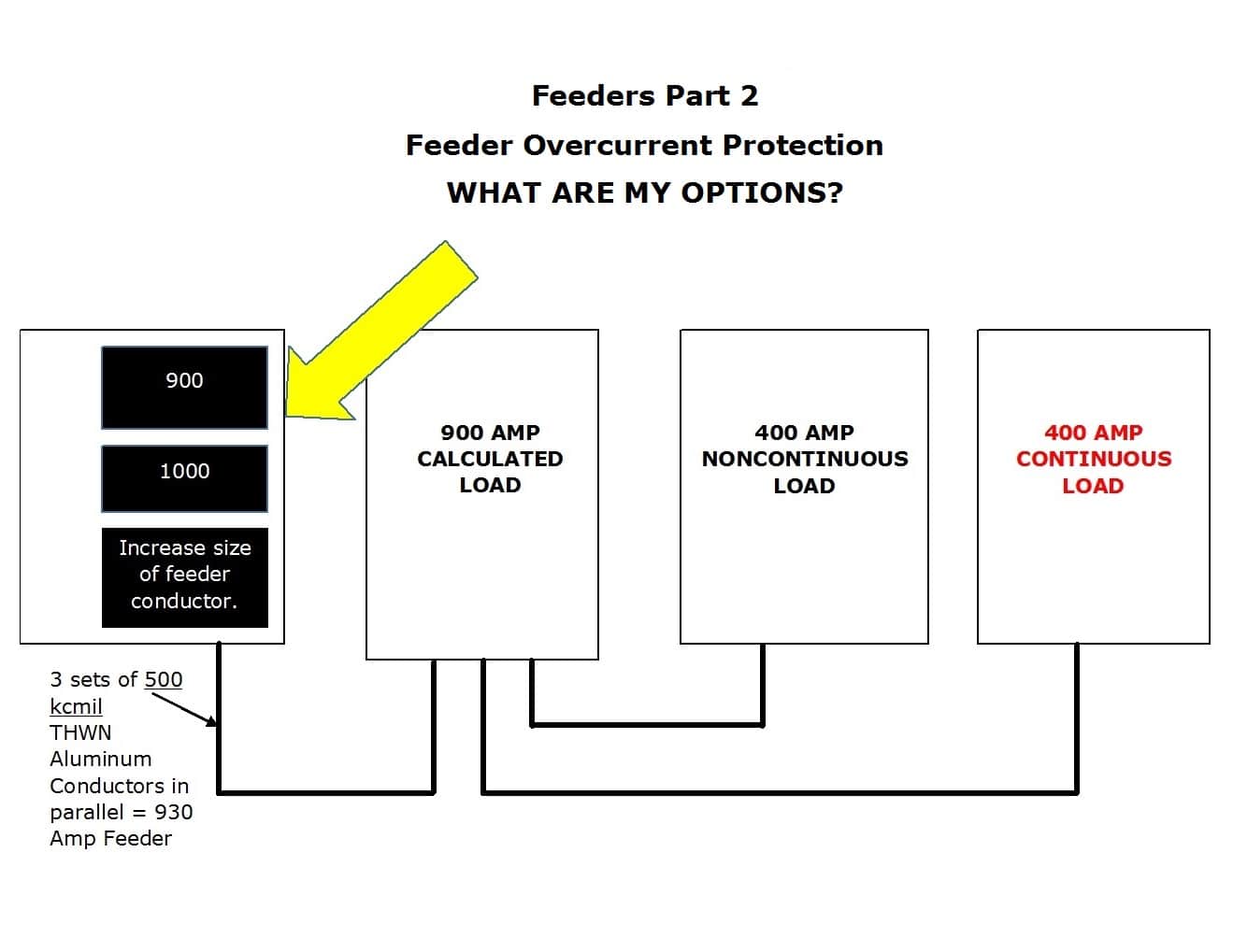 Feeders Part 2: Overcurrent Protection