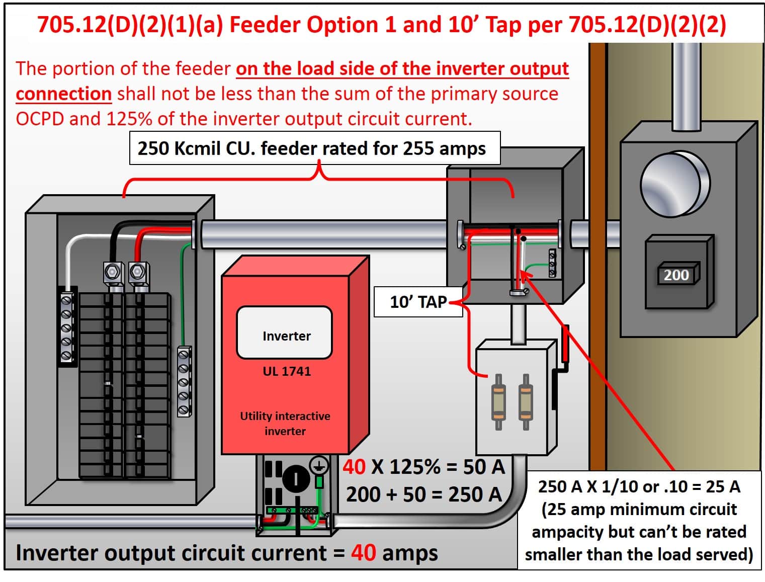 705.12(D)(2)(1)(a) Feeder Option 1 and 10 Foot Tap Rule 705.12(D)(2)(1)(a) Feeder Option 1 and 10 Foot Tap Rule