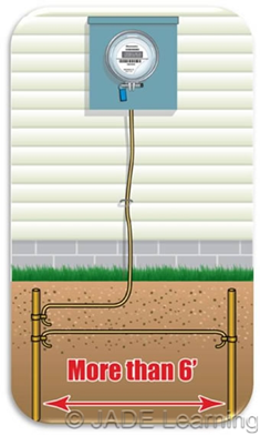 Grounding Electrode Conductor 2