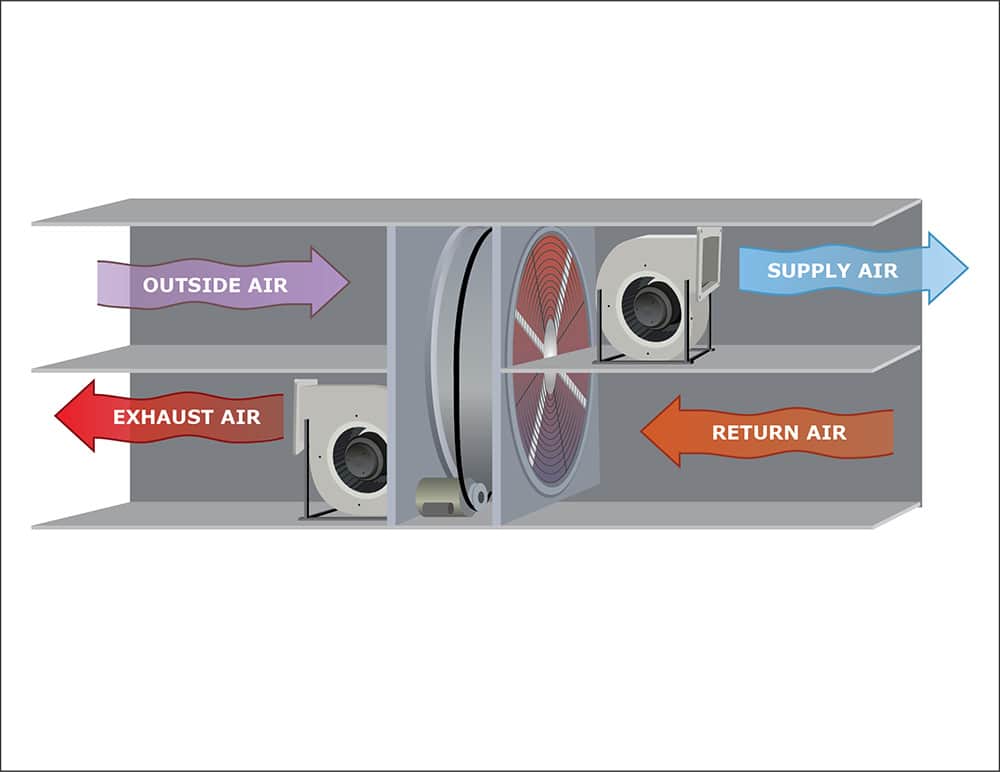 Emphasizing the V in HVAC – Ventilation Trends