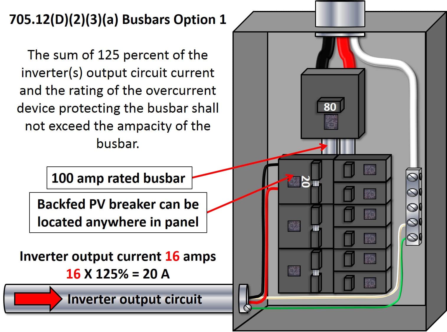 705.12A(D)(2)(3)(a) Busbars Option 1