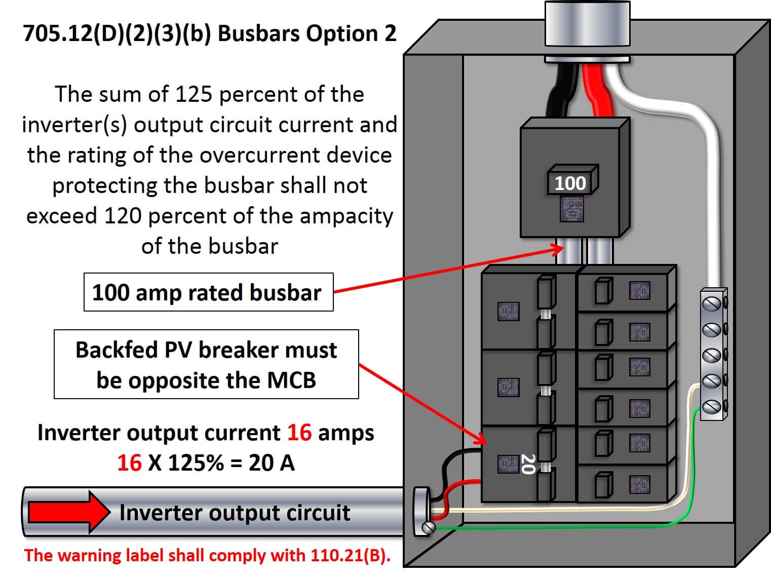 705.12(D)(2)(3)(b) Busbars Option 2