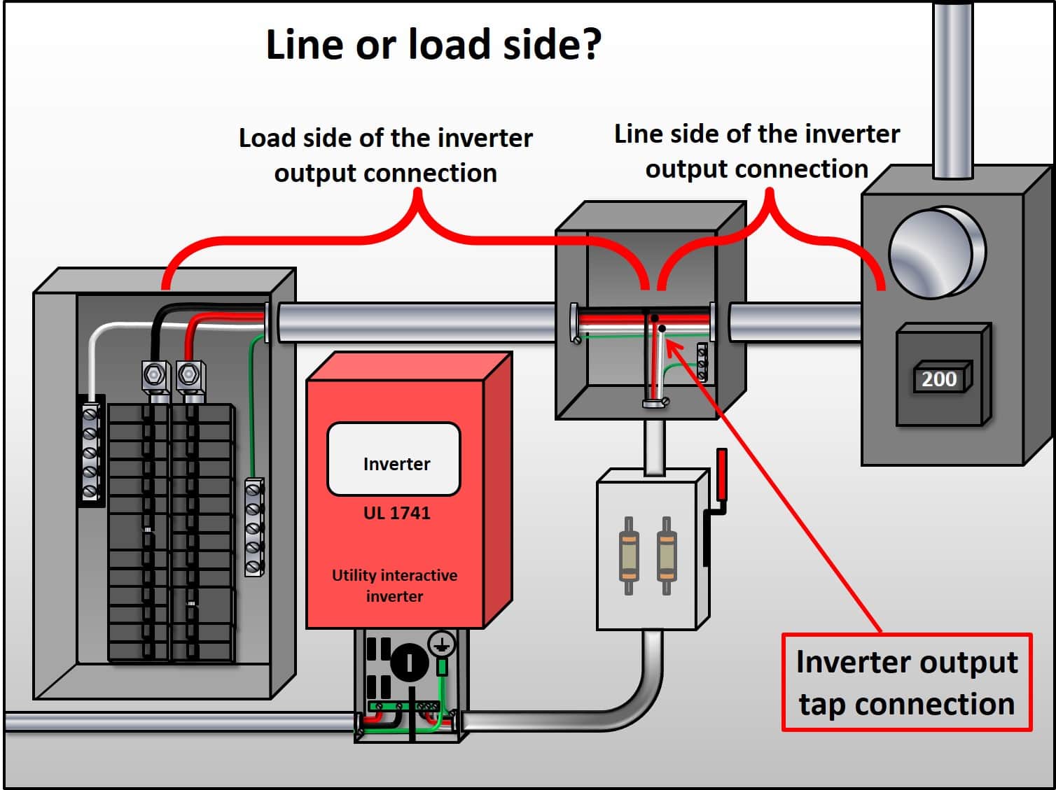 Line or Load Side? Line or Load Side?