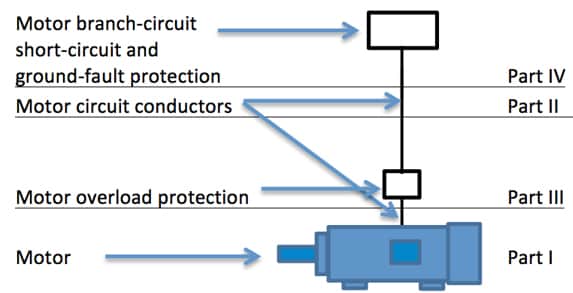 Fig. 1 — The Motor Circuit