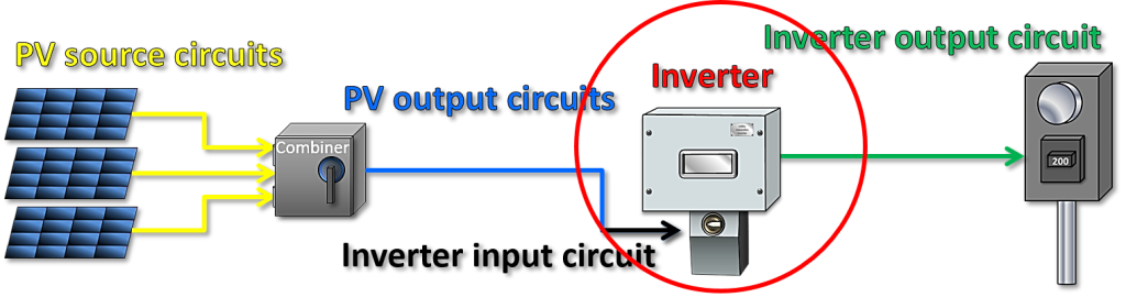 PV Installation Diagram