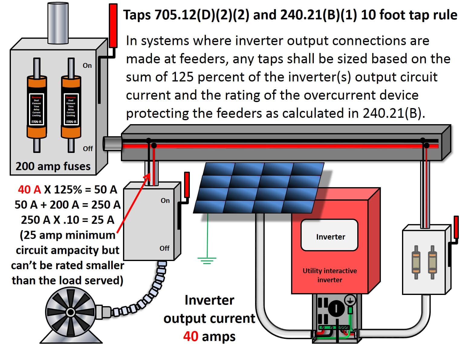 705.12(D)(2)(2) and 240.21(B)(1) 10 Foot Tap Rule 705.12(D)(2)(2) and 240.21(B)(1) 10 Foot Tap Rule