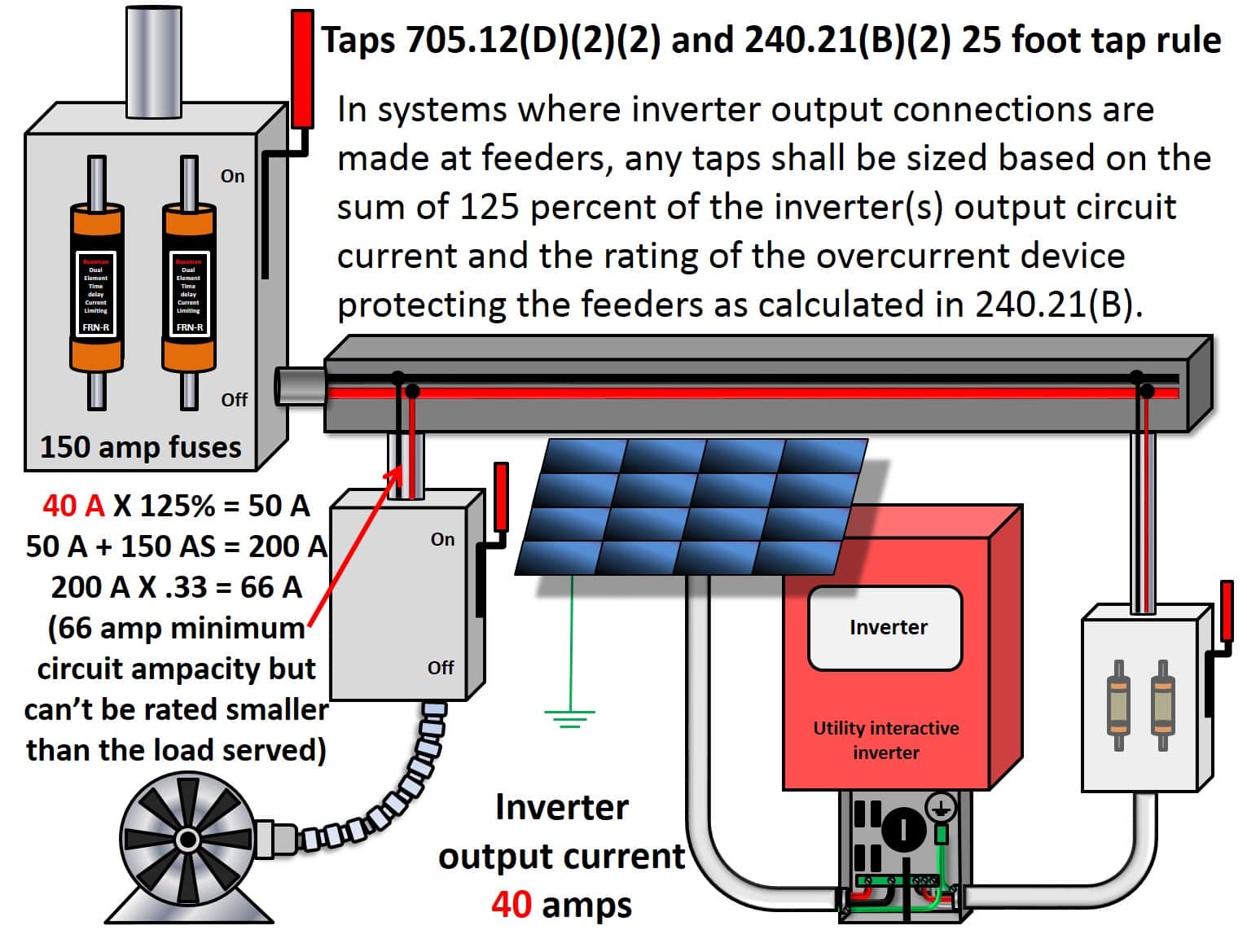 705.12(D)(2)(2) and 240.21(B)(2) 25 Foot Tap Rule 705.12(D)(2)(2) and 240.21(B)(2) 25 Foot Tap Rule