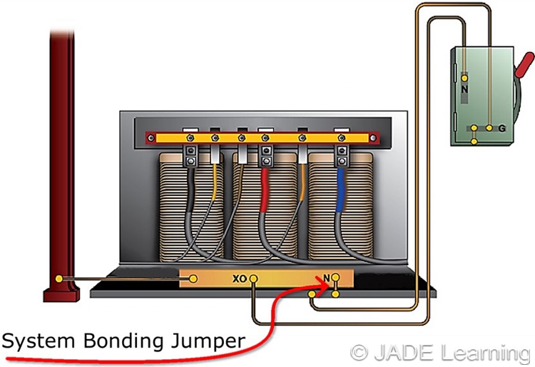 250.30(A)(1) System Bonding Jumpers.