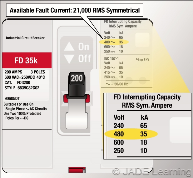 110.9 Interrupting Rating.