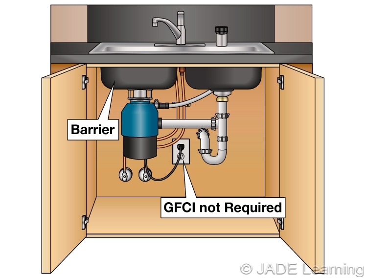 pictures of gfci receptacle under kitchen sink