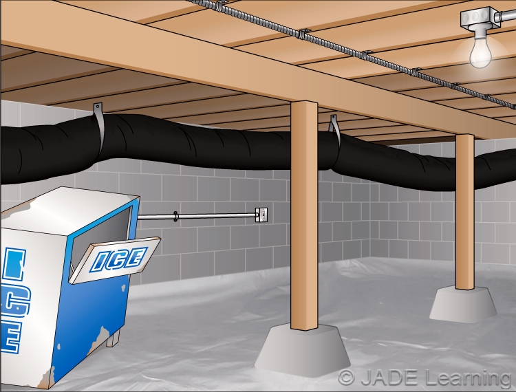 210.8(E) GFCI Protection for Personnel. Crawl Space Lighting Outlets.