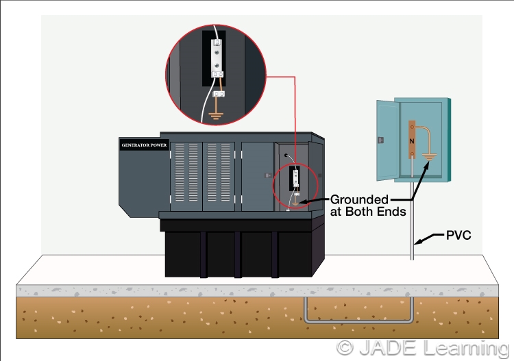 250.30(A)(1) Ex. No. 2. Grounded Systems. System Bonding Jumper.