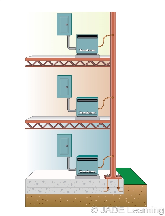 Grounding Electrode System Diagram