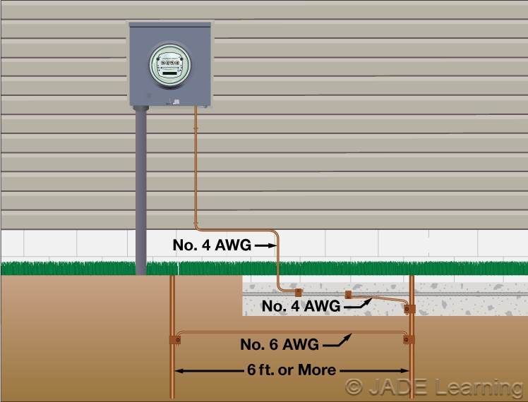 250.66 Size of Alternating-Current Grounding Electrode Conductor.