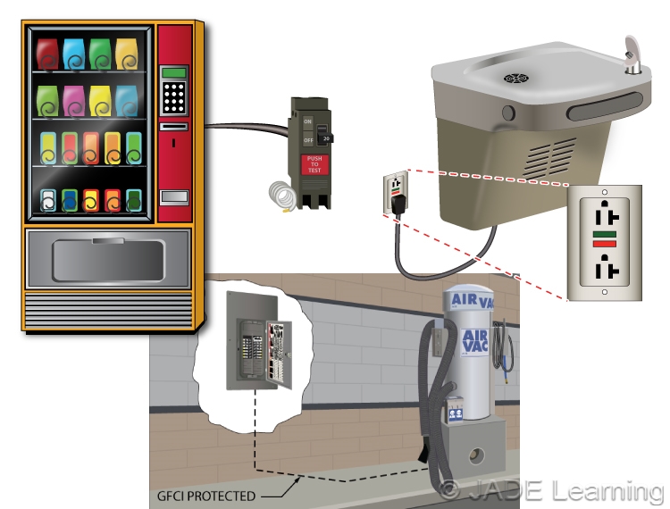 422.5 Appliances. GFCI Protection for Personnel.