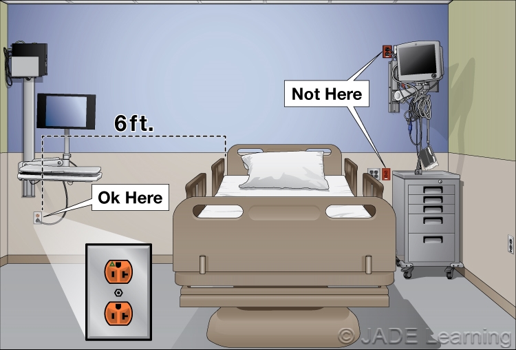 517.16 Health Care Facilities. Use of Isolated Ground Receptacles.