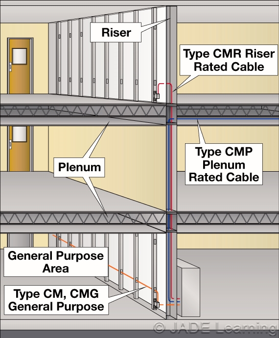 725.3(M), (N) Class 1, Class 2, & Class 3 RemoteControl, Signaling