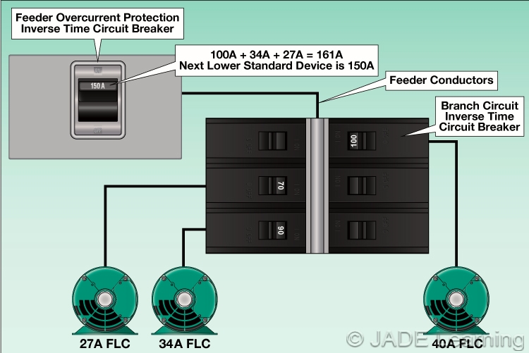 Informative Annex D Example D8 Motor Circuit Conductors, Overload