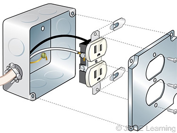 250.146 Connecting Receptacle Grounding Terminal to Box.