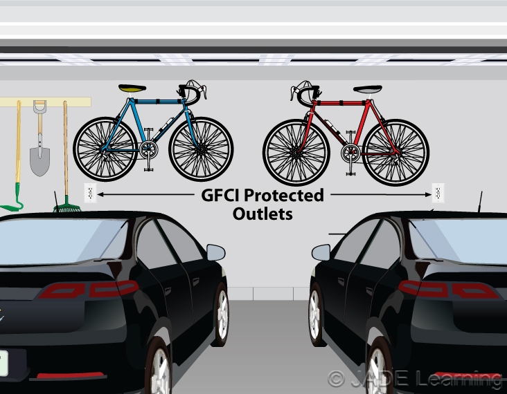 210.52(G) Receptacle Outlets. Basements, Garages, and Accessory Buildings.