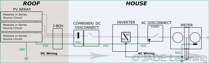 Nec Grounding Electrode Conductor Table