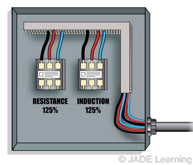 409.20 Industrial Control Panels. Conductor Minimum Size and Ampacity.