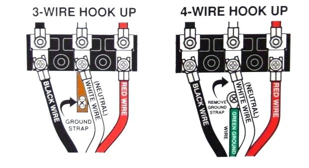 3-Wire Cords on Modern 4-Wire Appliances