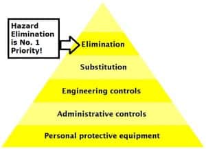 Risk Assessment