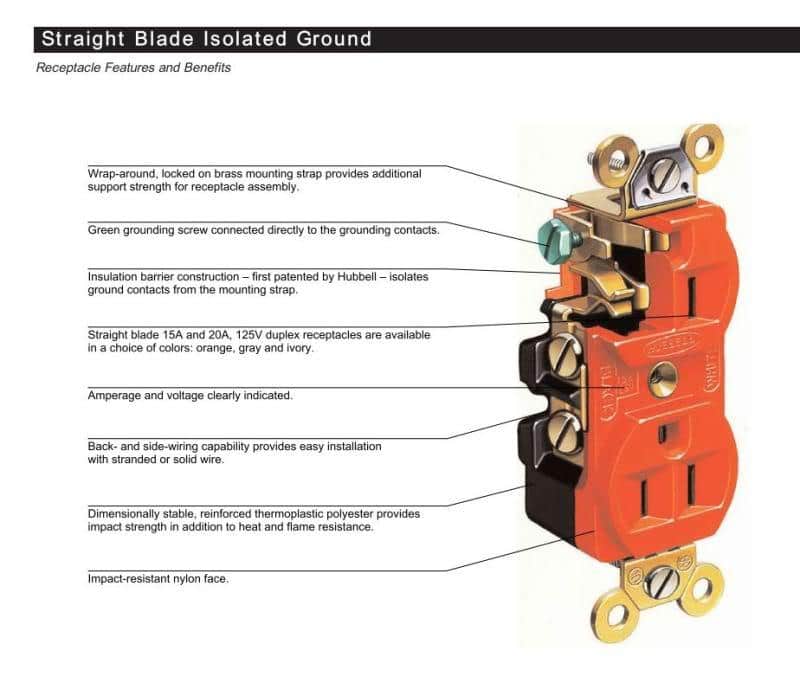 The Isolated Ground