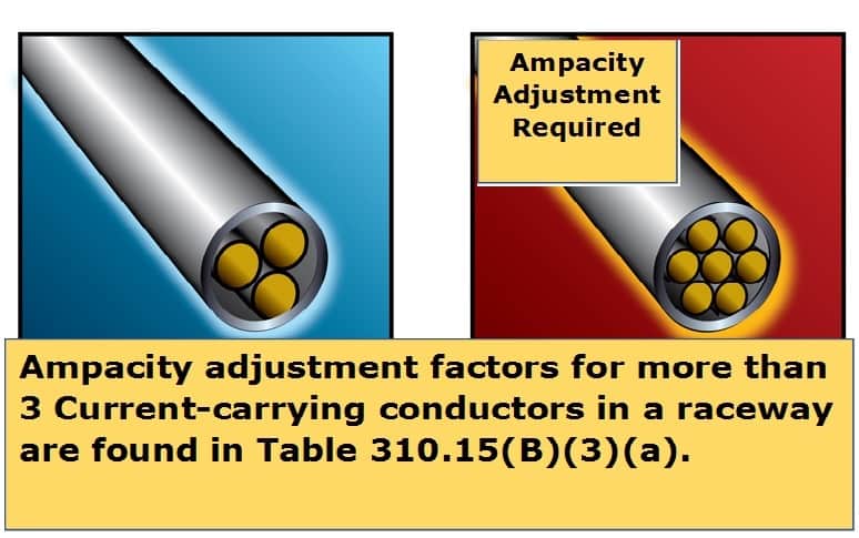 Feeder Conductor Ampacity