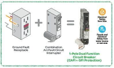 Combination Arc-Fault Circuit-Breaker VS. Dual Function: Arc-Fault/GFCI Circuit-Breaker