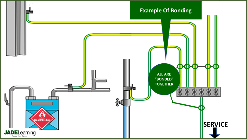 Grounding Versus Bonding: Part 2