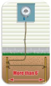 Grounding