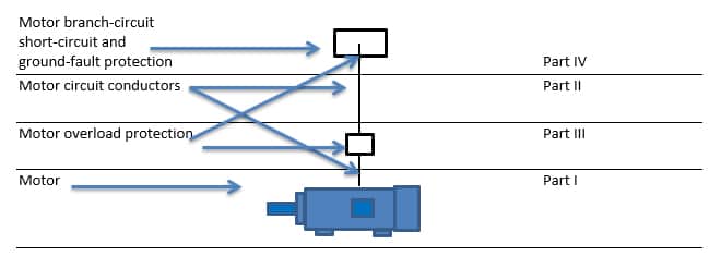 Motors Article 430 Scope