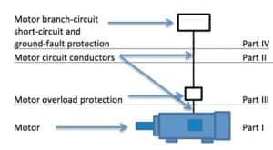 Parts I-IV, Motors