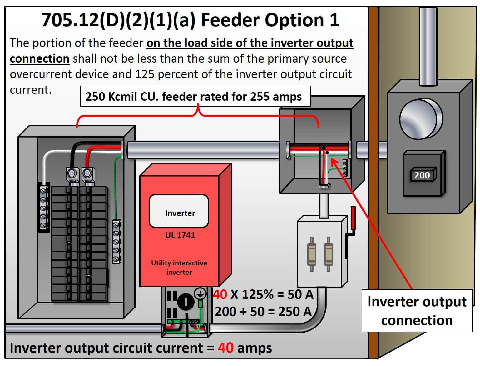 705.12(D)(2)(1)(a) Feeder Option 1
