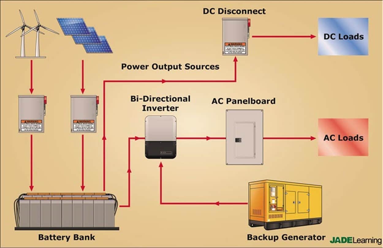 Blog Image