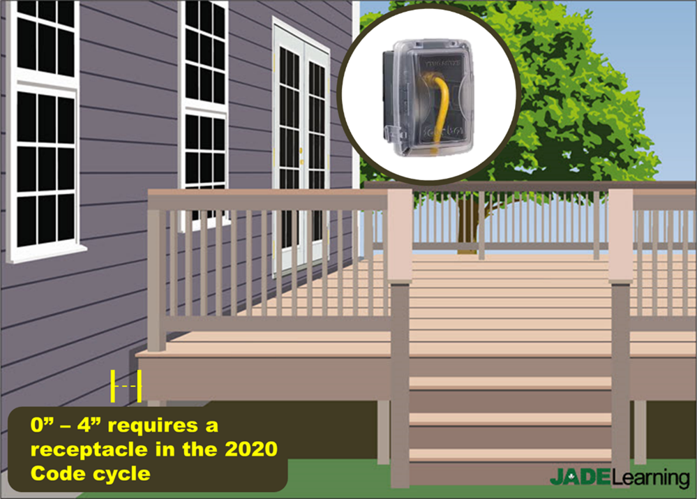 Receptacle Outlet Requirements for Balconies, Decks, & Porches. 2020 NEC 210.52(E)(3)