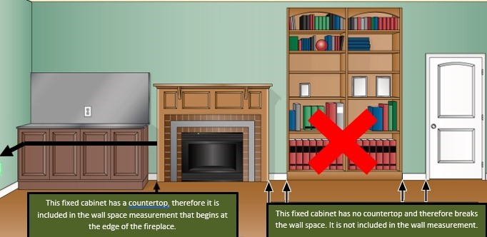 Fixed Cabinets Equipped with Countertops are Considered Wall Space- 2017 NEC 210.52(A)(2)(1)