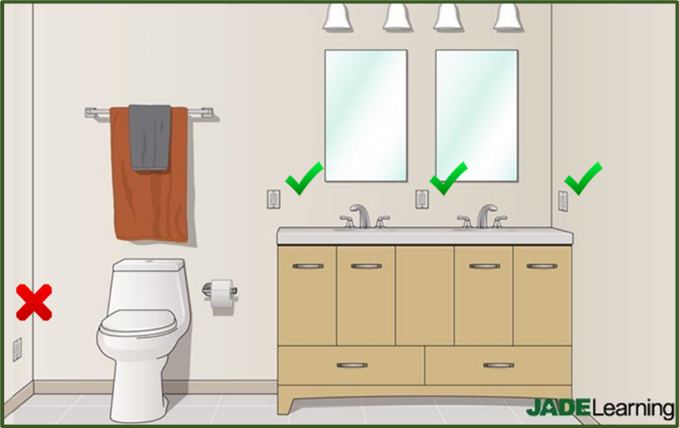Bathroom Branch Circuits in the 2020 NEC