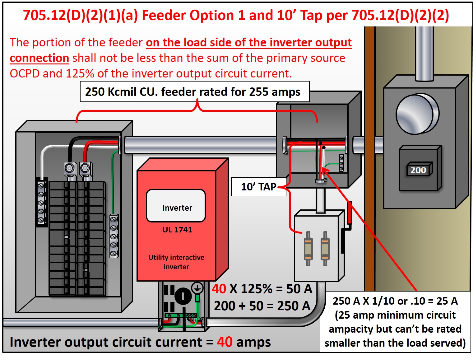 705.12(D)(2)(1)(a) Feeder Option 1 and 10 Foot Tap Rule