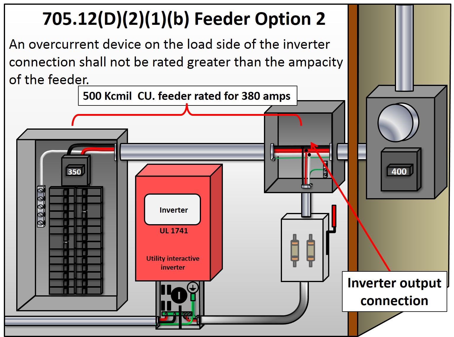 705.12(D)(2)(1)(b) Feeder Option 2