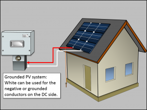 Grounded PV System