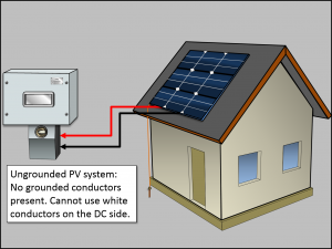 Ungroudned PV System