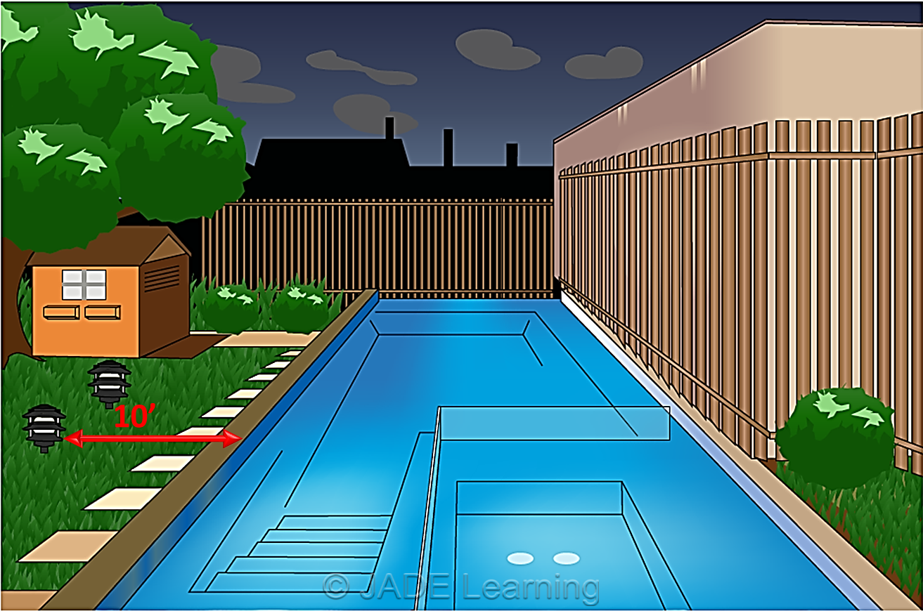 The most common types of low voltage landscape lights must be at least 10 feet from the edge of the pool.