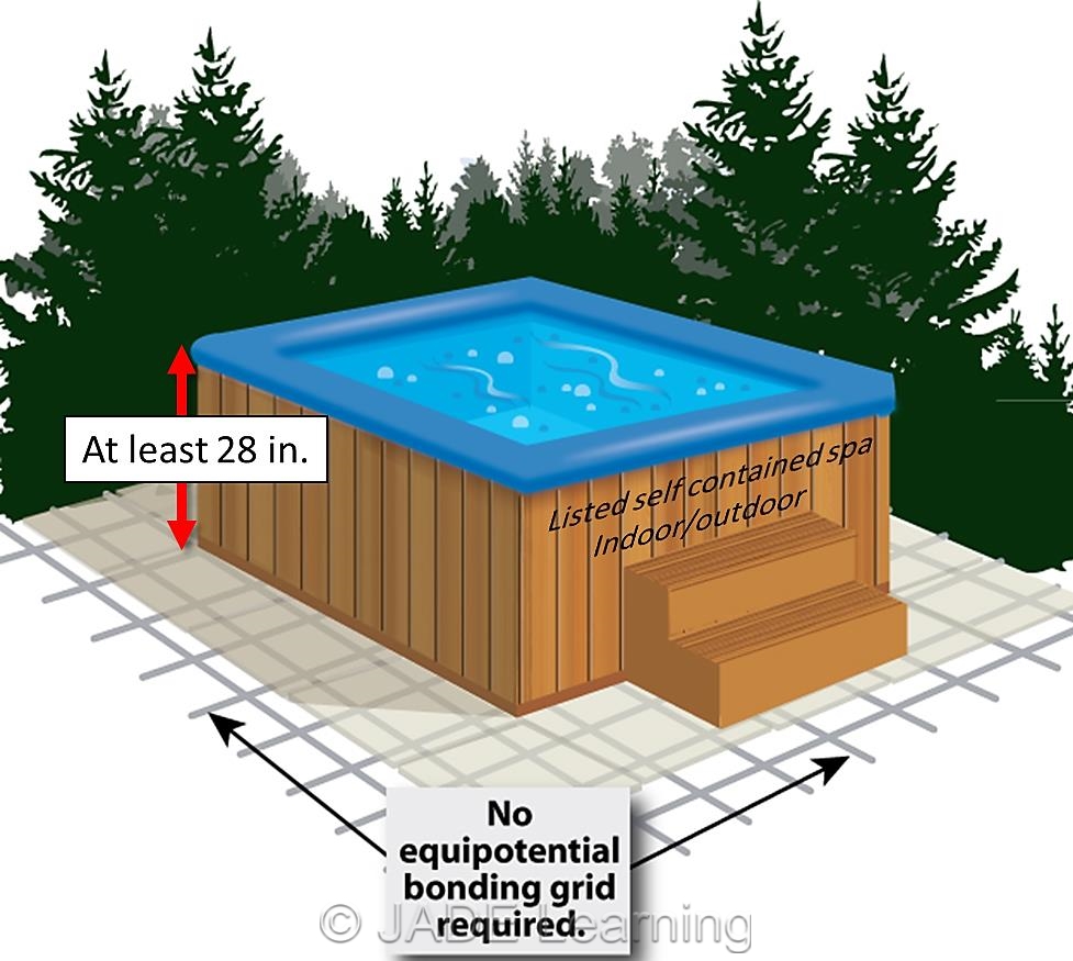 No equipotential bonding grid required.