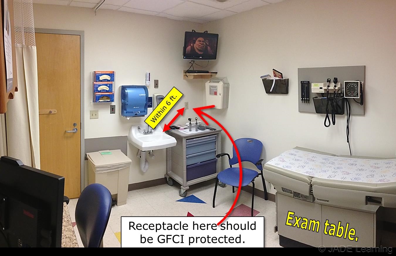 Receptacle in an exam room should be protected if it is within 6 ft. of a sink.