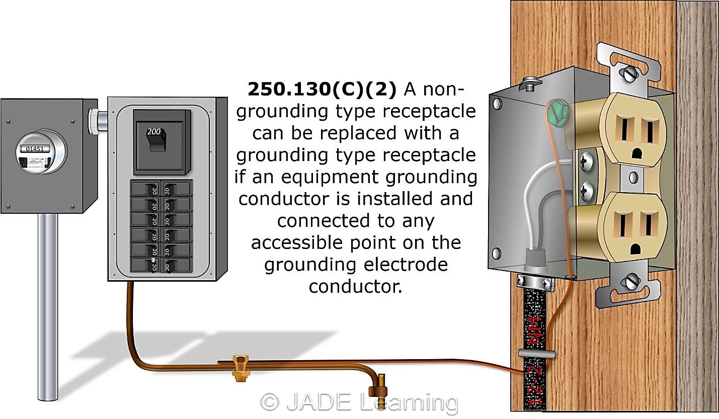 Replacing Two Wire Receptacles Jade Learning